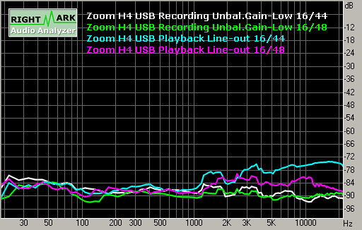 Spectrum graph